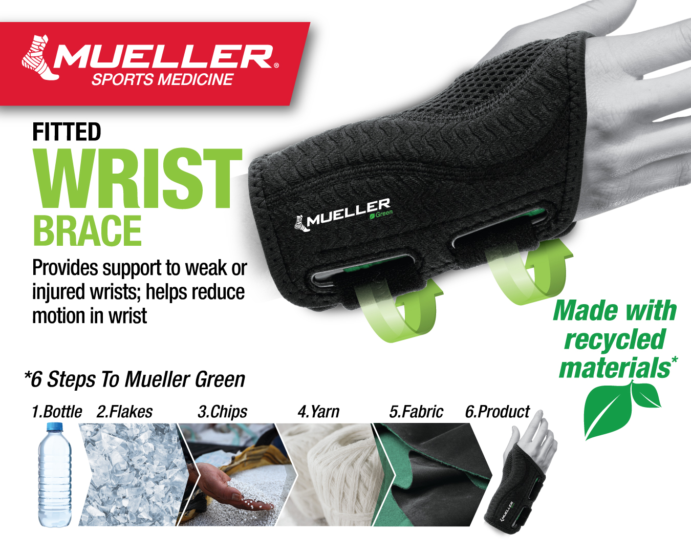 Mueller Greenline Fitted Wrist Brace 8627 Recycling Prozess